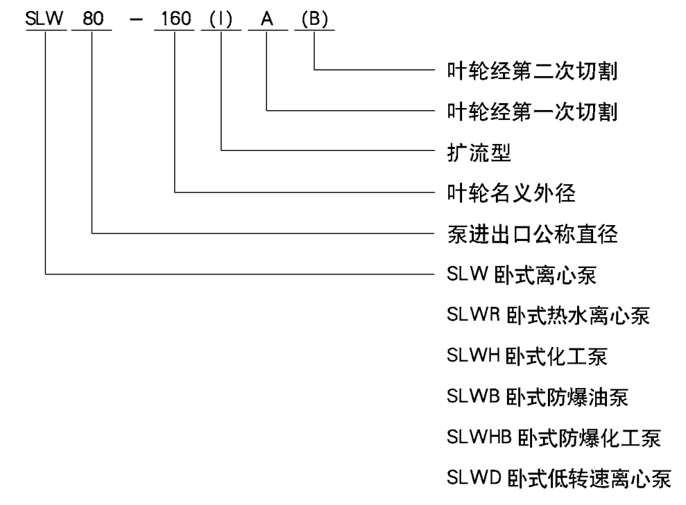 臥式管道離心泵